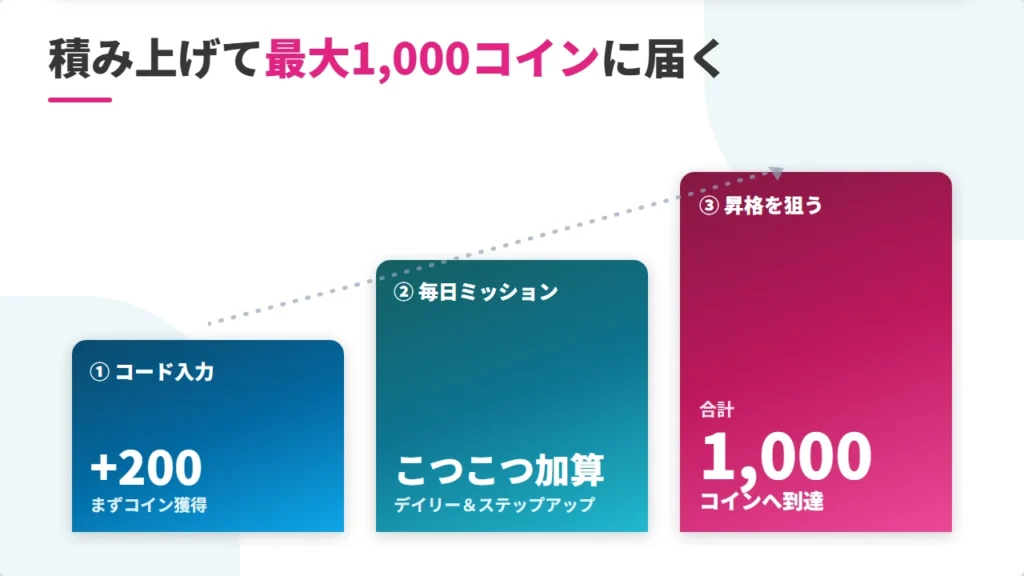 eFootball招待コードで最大1000コインに届く進め方 入力からミッション達成と昇格まで