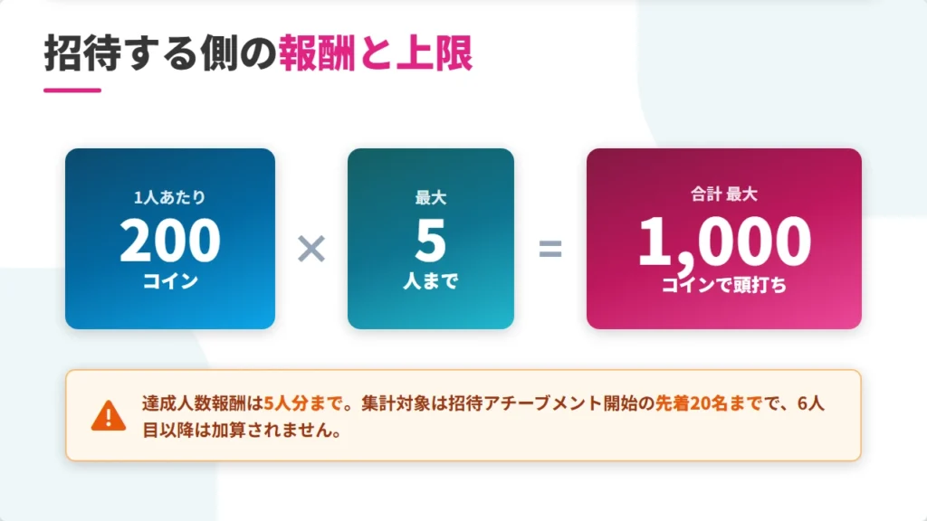 eFootball招待する側の報酬と上限 1人最大200コイン×5人で最大1000コイン頭打ち先着20名