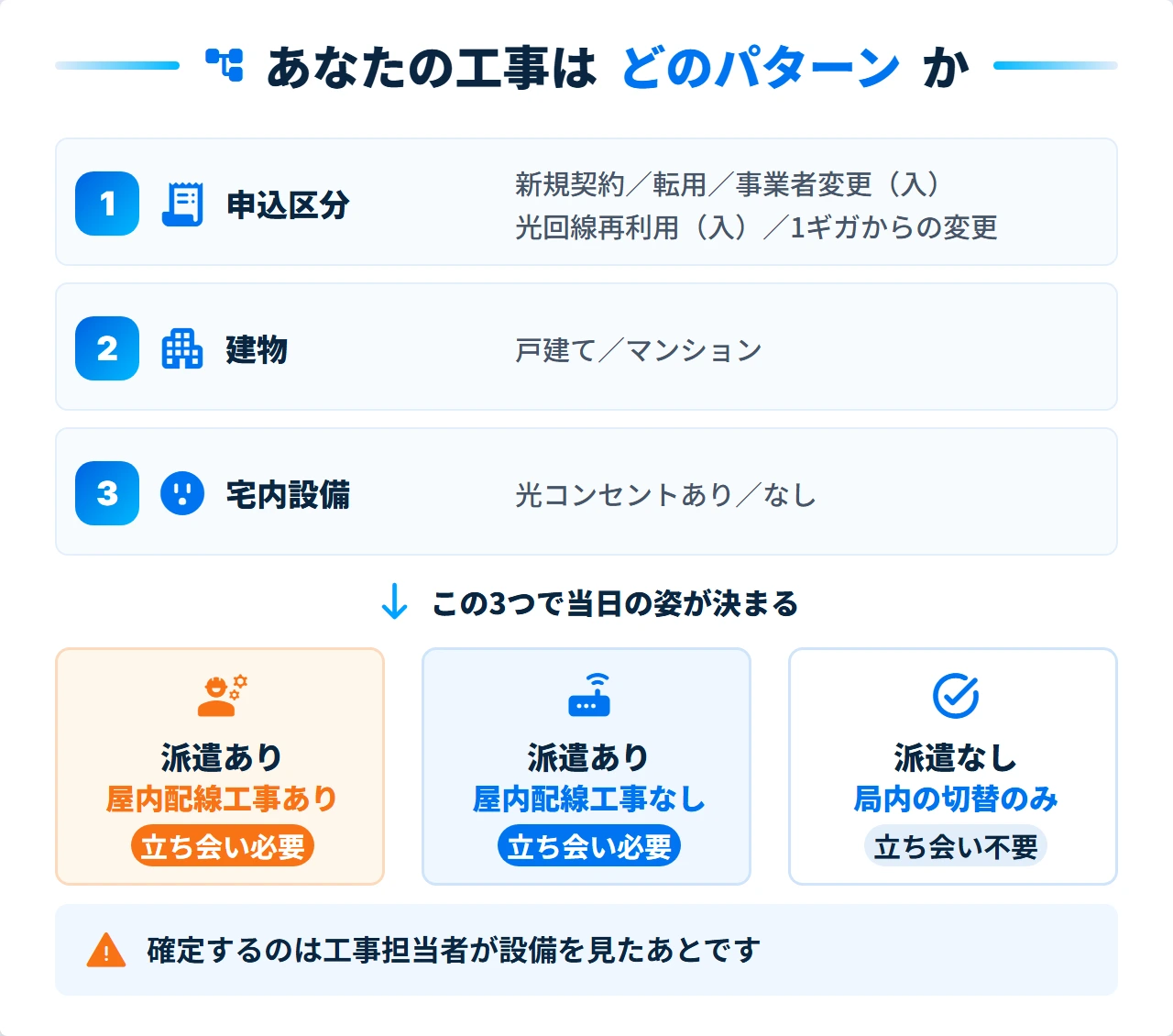 ドコモ光10ギガの工事が派遣か無派遣かを決める3つの条件