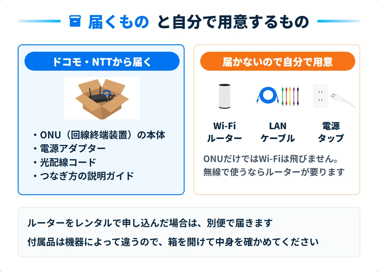 無派遣工事で届くONUと自分で用意するWi-Fiルーターの仕分け