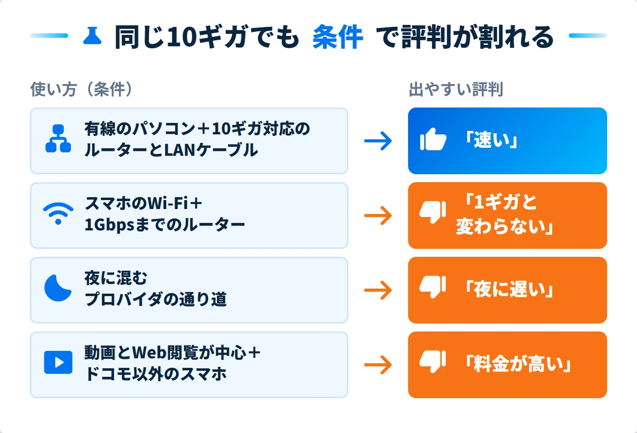 ドコモ光10ギガの使い方の条件と出やすい評判の対応