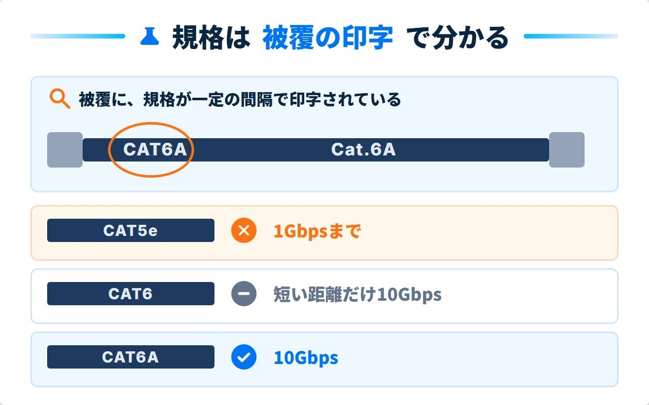 LANケーブルの被覆にある規格の印字とCAT5e・CAT6・CAT6Aの違い
