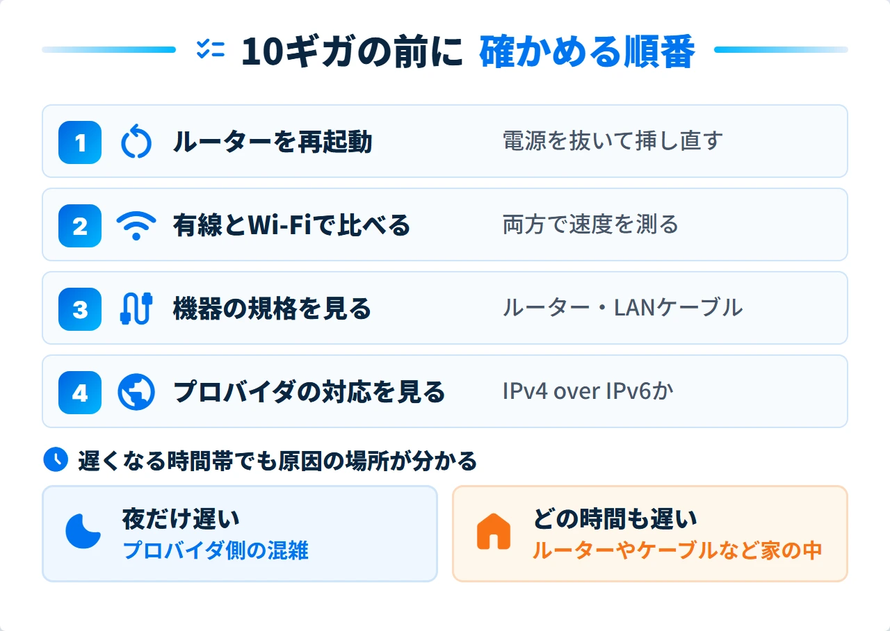回線が遅いときに10ギガを考える前に確かめる4つの順番