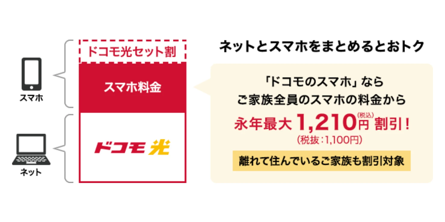 ドコモ光セット割の公式ページのメインビジュアル